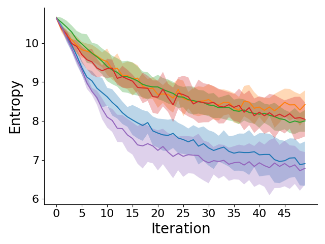 GridWorld Entropy