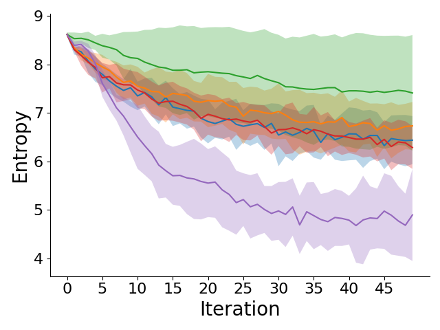 StreetNav Entropy
