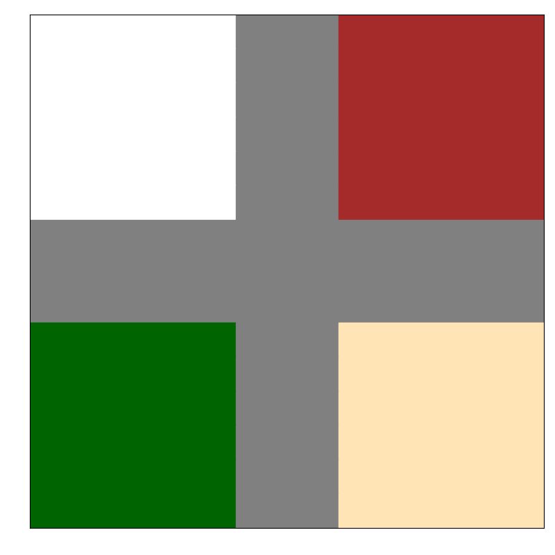 GridWorld 4