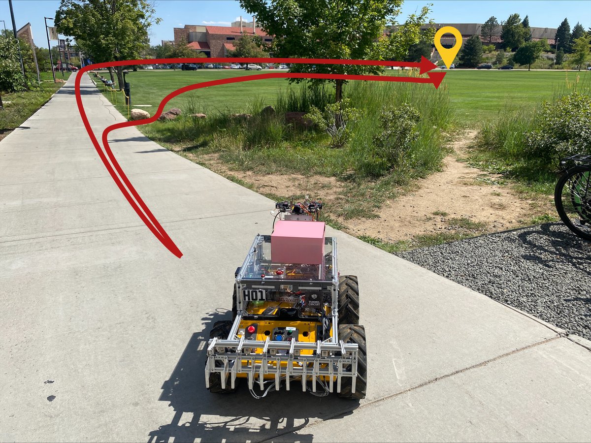 Suboptimal queries in a fixed environment