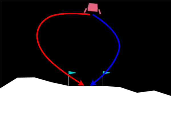 Lunar Lander environment