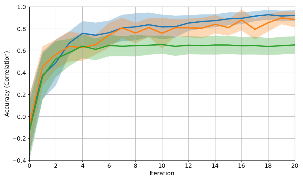 Navigation baseline comparison