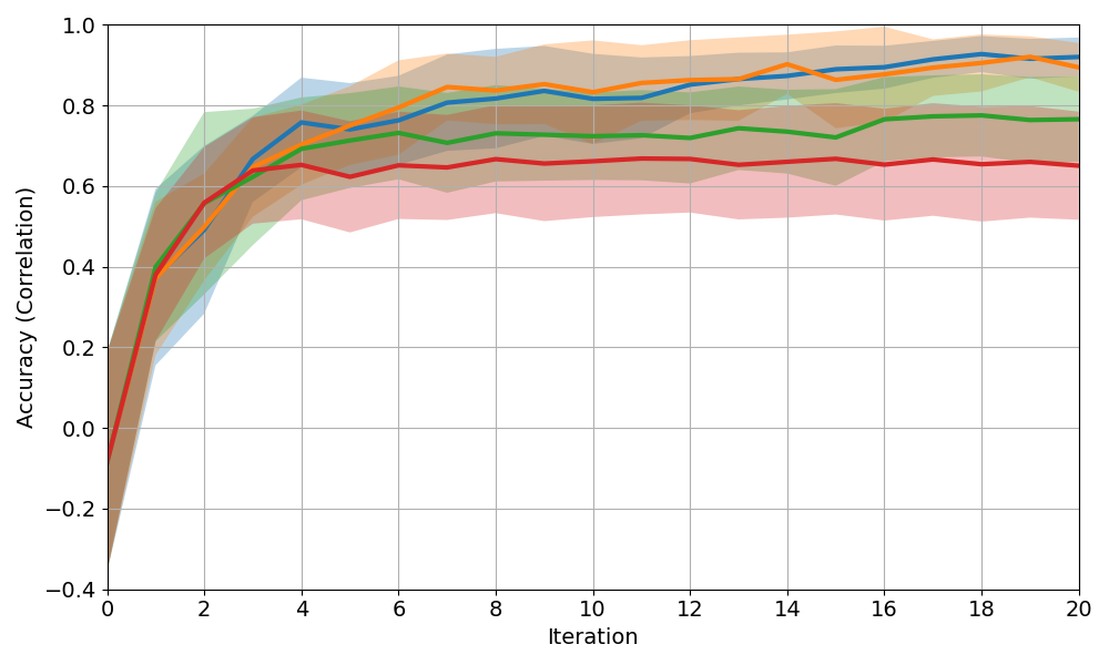 Navigation domain randomization comparison