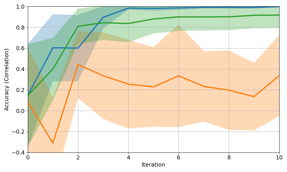 Lunar Lander baseline comparison