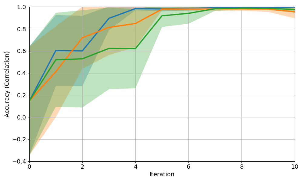 Lunar Lander ablation study