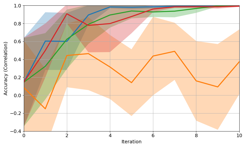 Lunar Lander domain randomization comparison