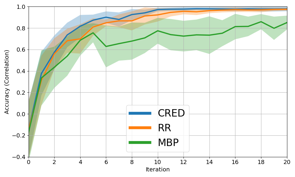 Tabletop baseline comparison