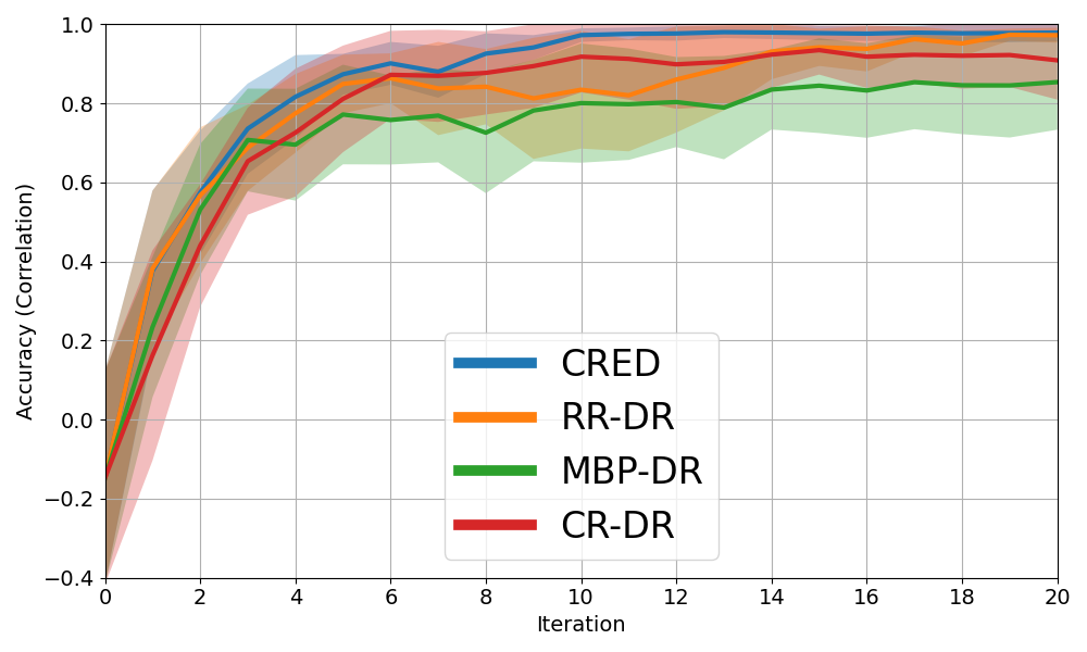 Tabletop domain randomization comparison